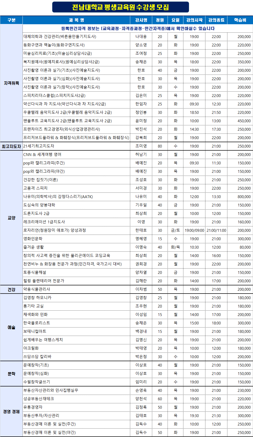 2021년도 1학기 수강생 모집 안내 첨부이미지