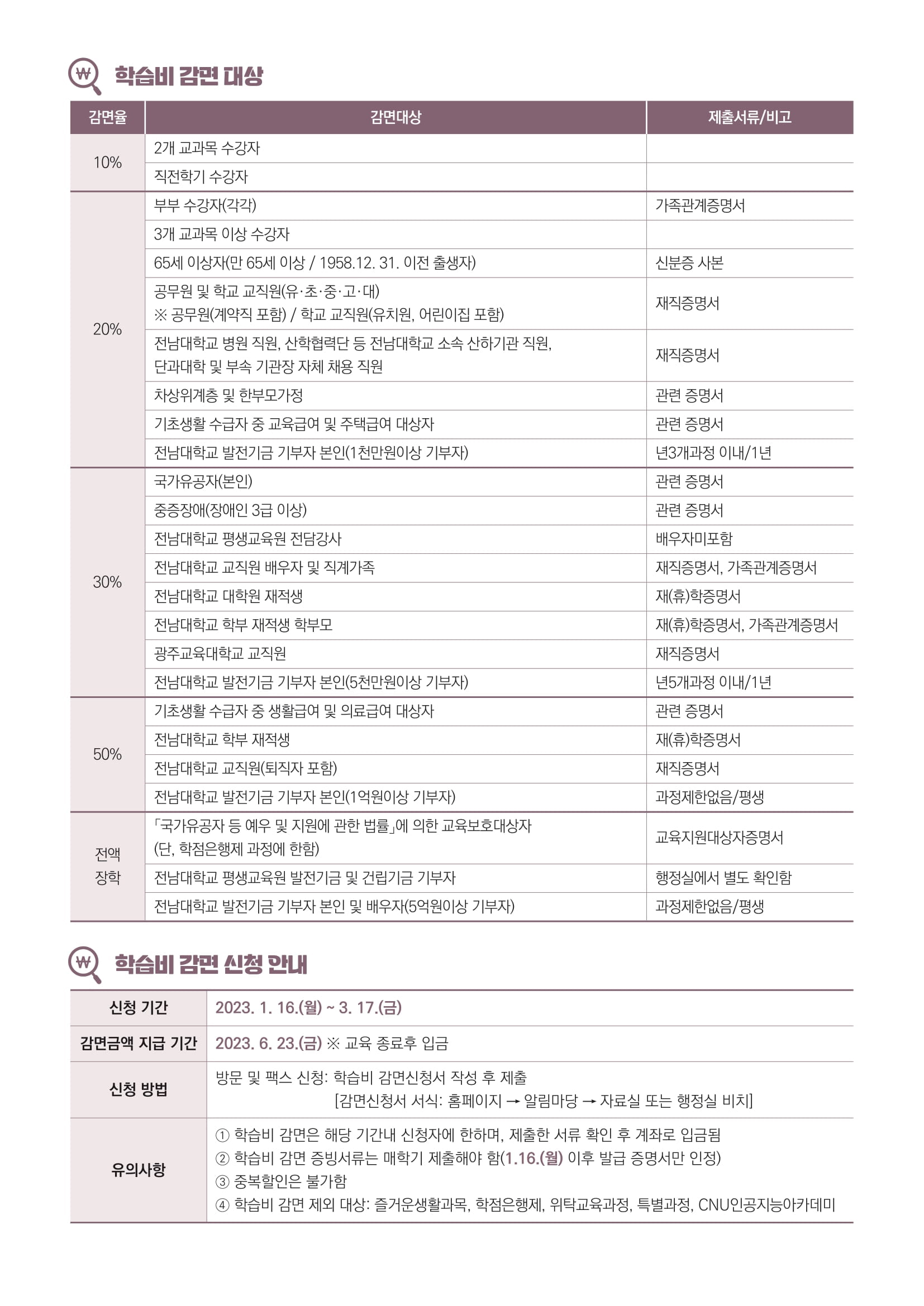 2023학년도 1학기 평생교육원 수강생 모집 안내 첨부이미지