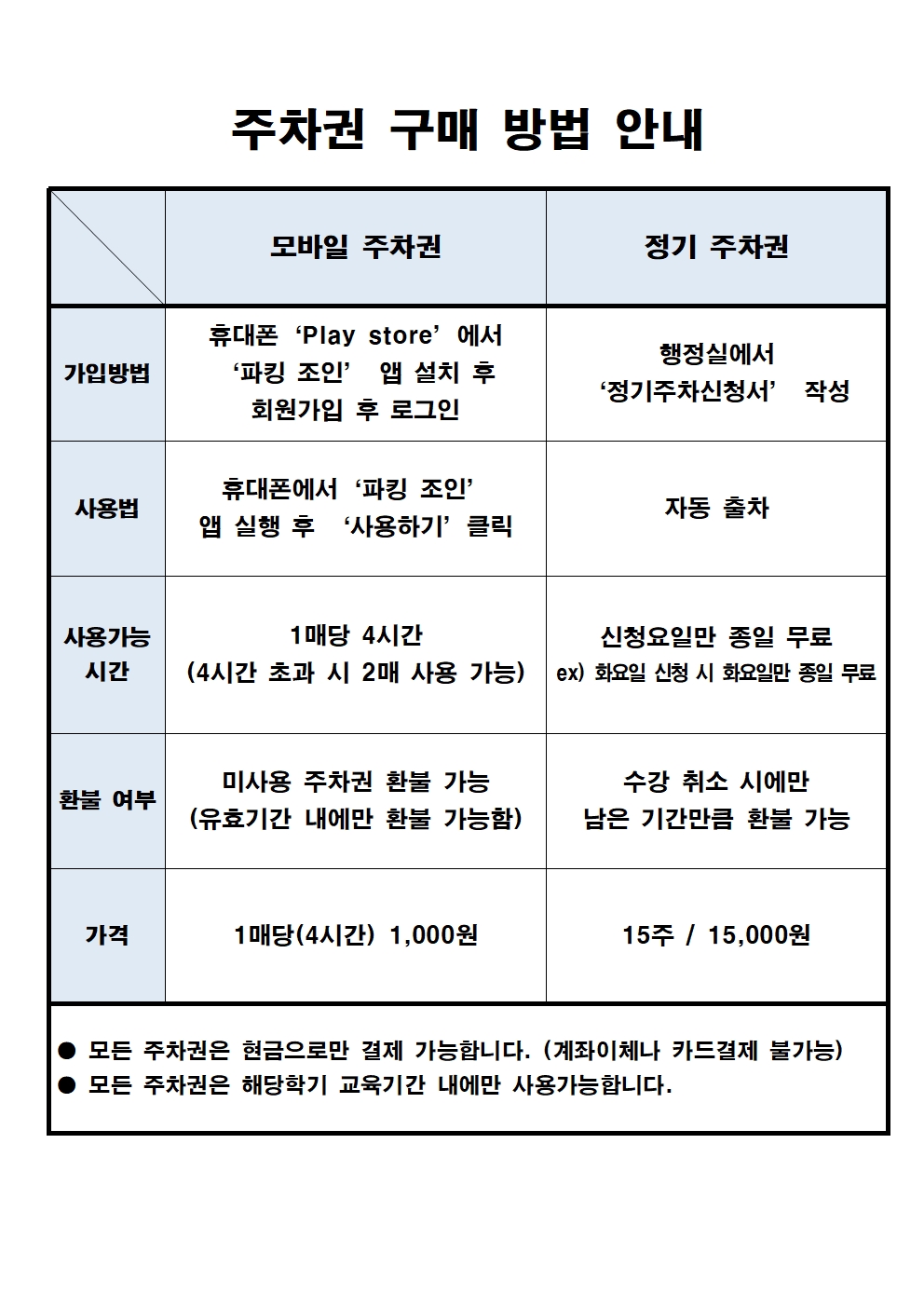 2023학년도 1학기 주차권 구매방법 알림!! 첨부이미지