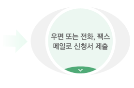 우편 또는 전화, 팩스, 메일로 신청서 제출